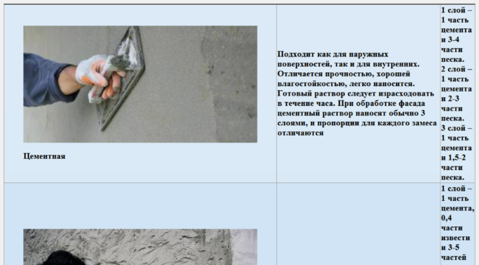 Чи можна наносити цементну штукатурку на гіпсову. На які підстави наносять штукатурку