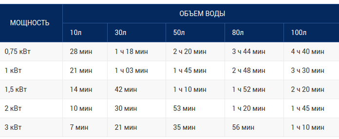 Накопичувальний водонагрівач або бойлер непрямого нагріву