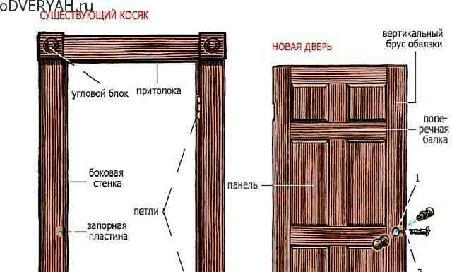 Дерев’яні вхідні двері, характеристика матеріалів для приватного будинку і квартири
